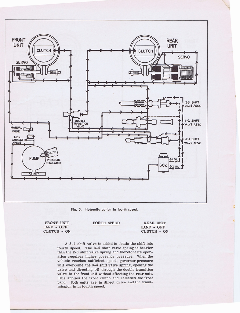 n_Hydramatic Supplementary Info (1955) 004a.jpg